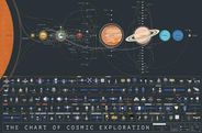 Chart of Cosmic Exploration by Pop Chart Lab