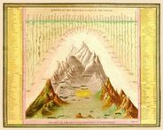 1849 Mountains and Rivers Antique Reproduction
