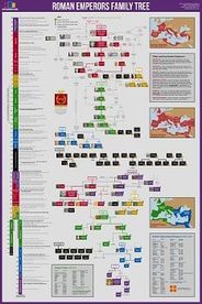 Roman Emperors Family Tree Wall Chart Color Coded by Dynasty