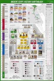 Egyptian Mythology Family Tree Chart