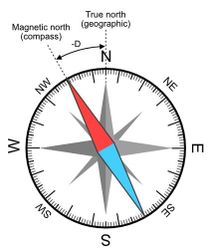 What is the Difference Between True North and Magnetic North ?