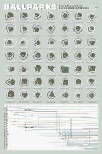 Baseball Stadium Ballparks Poster with Franchises Stadium Timeline