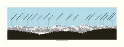 Olympic Mountains Wall Poster with Peaks and Elevations Labeled