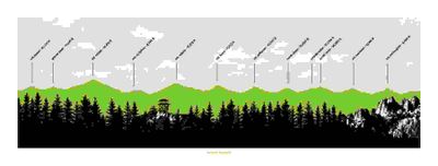 Cascade Mountains Volcanic Peaks Wall Graphic with Peaks and Elevations Labeled