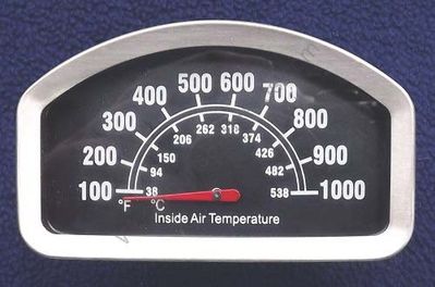 Sonoma Heat Indicator