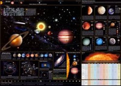 Spaceshots Solar System Wall Map Poster