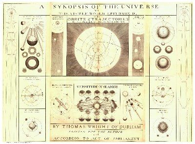 Solar System Antique Replica Map 1742