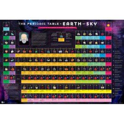 Periodic Table of Elements in Earth and Sky