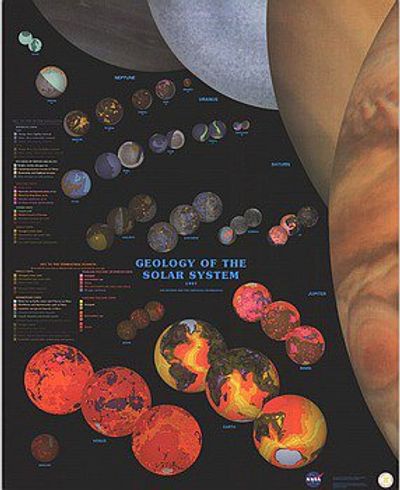 Geology of the Solar System Poster by USGS