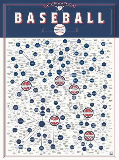 Baseball Team Names Poster by Pop Chart Lab