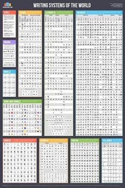 Writing Systems of the World Wall Chart showing 51 different systems