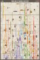 World History Timeline Wall Chart Illustrating Empires Kingdoms and Civilizations
