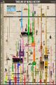 World History Timeline Wall Chart Illustrating Empires Kingdoms and Civilizations